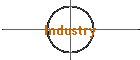 Industry